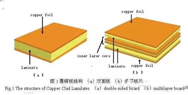 PCB板变形的危害_PCB变形的原因_PCB变形的改善措施