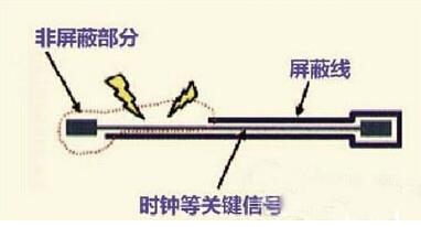 PCB设计高速模拟输入信号走线方法及规则