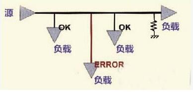 PCB设计高速模拟输入信号走线方法及规则