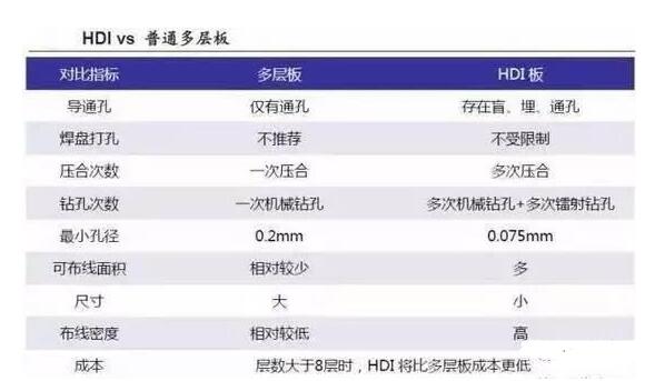 PCB技术发展综述_pcb技术前景分析