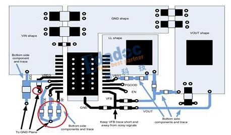 开关电源的PCB板布局走线及注意事项