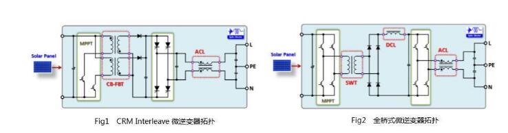 一文看懂光伏逆变器电感元件及其技术趋势