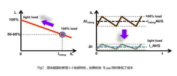 一文看懂光伏逆变器电感元件及其技术趋势