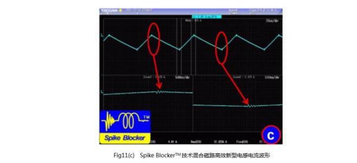 一文看懂光伏逆变器电感元件及其技术趋势