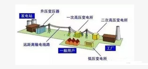 变压器是如何改变电压的?