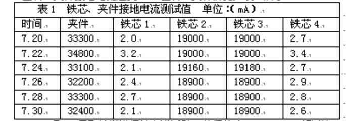 变压器铁芯接地电流异常误判的案例分析