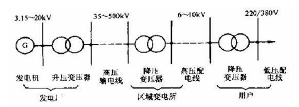 浅谈电力变压器保护系统设计及应用