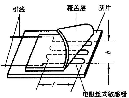 采用应变传感器进行力测量的优势和劣势