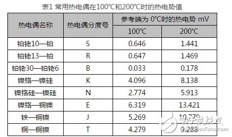 热电偶补偿导线是如何接线 应该注意什么