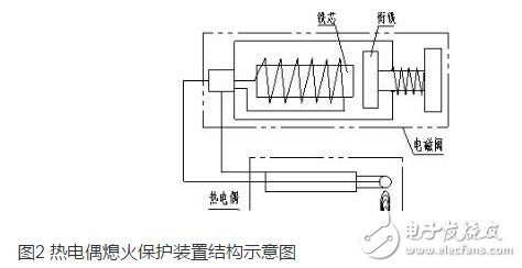 什么是热电偶熄火保护 热电偶熄火保护优缺点