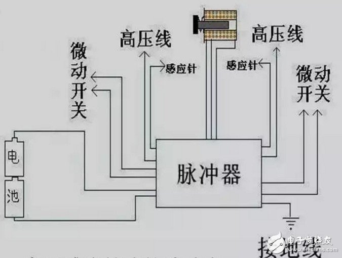 离子熄火和热电偶的针有什么区别 浅谈热电偶与离子导电