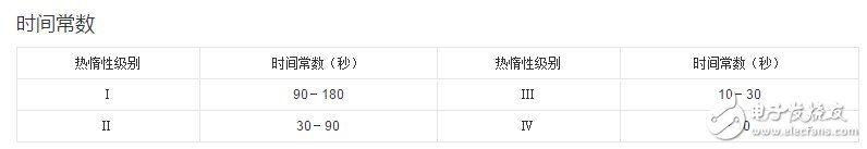 k型热电偶探头原理 浅析k型热电偶