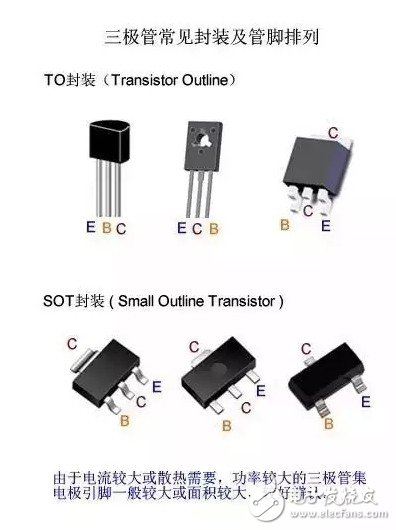 三极管各种封装的引脚顺序你知道多少 浅谈三极管封装及引脚定义