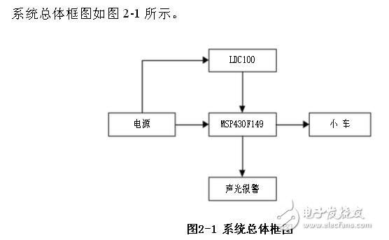 ldc1000传感器是什么_ldc1000怎么用