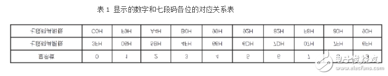 74hc138驱动能力概述 如何驱动8位数码管