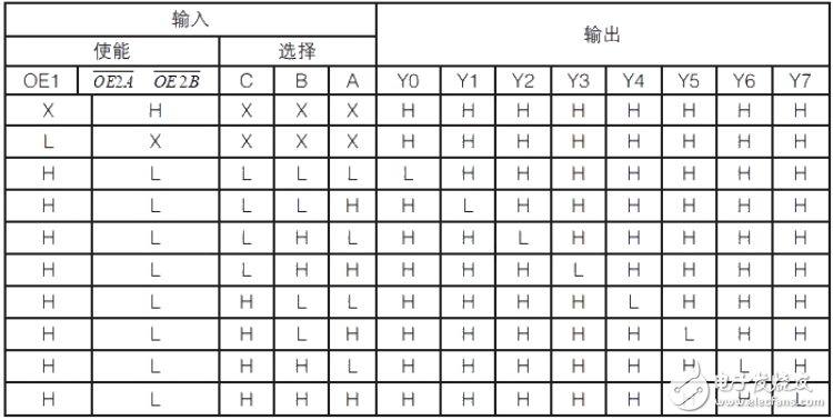 74hc138驱动能力概述 如何驱动8位数码管