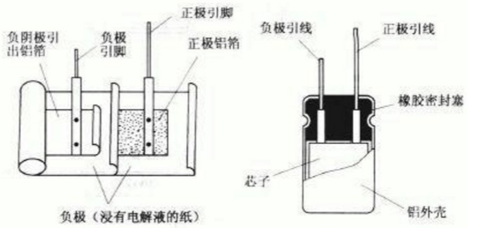 电解电容器种类大全 电解电容特性结构分析