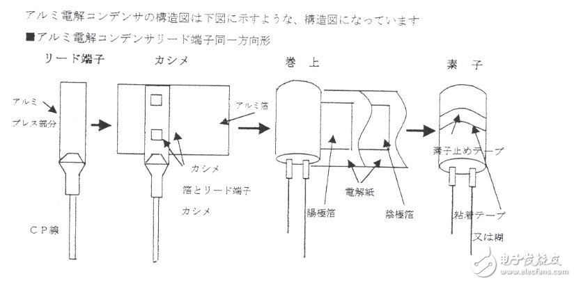 贴片电解电容正负极图解 详解贴片电解电容构造