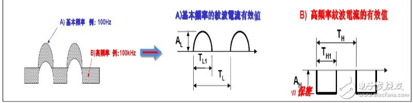 纹波电流是什么 铝电解电容纹波电流计算方法