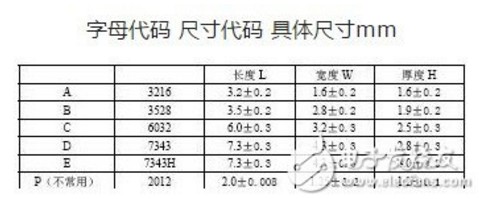 钽电解电容器的型号介绍 贴片钽电容耐压值怎么看