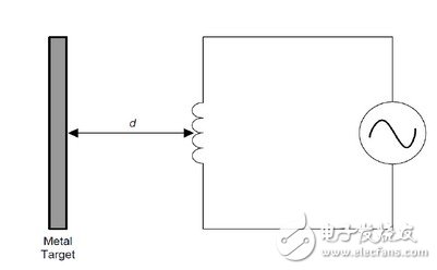 LDC1000资料介绍 LDC1000工作原理与应用分析