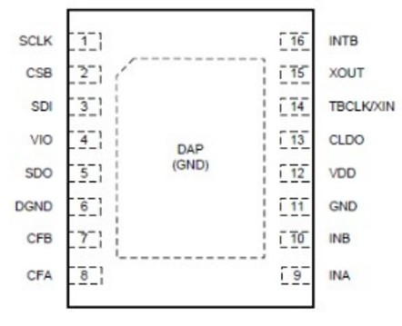  ldc1000输出量是模拟的吗 LDC1000采集值的调用程序分析及应用