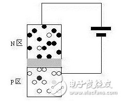 晶体三极管的结构和作用分析 详解晶体三极管工作原理