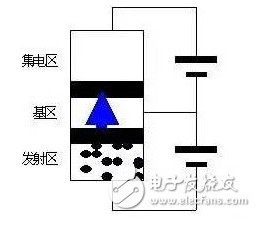 晶体三极管的结构和作用分析 详解晶体三极管工作原理