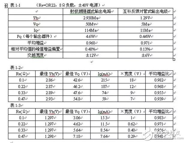 晶体三极管放大原理 详解晶体三极管放大电路