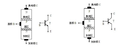 区分大功率三极管和小功率三极管?