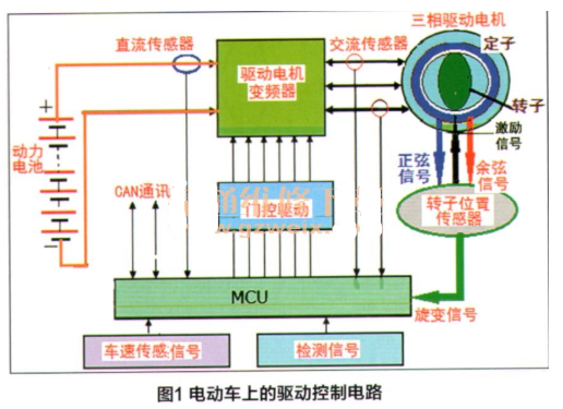 驱动电机旋转变压器