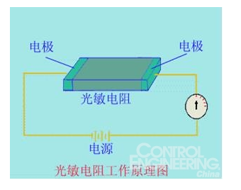 光电传感器的组成及分类