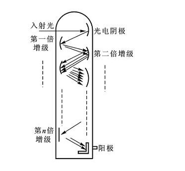 光电传感器的组成及分类