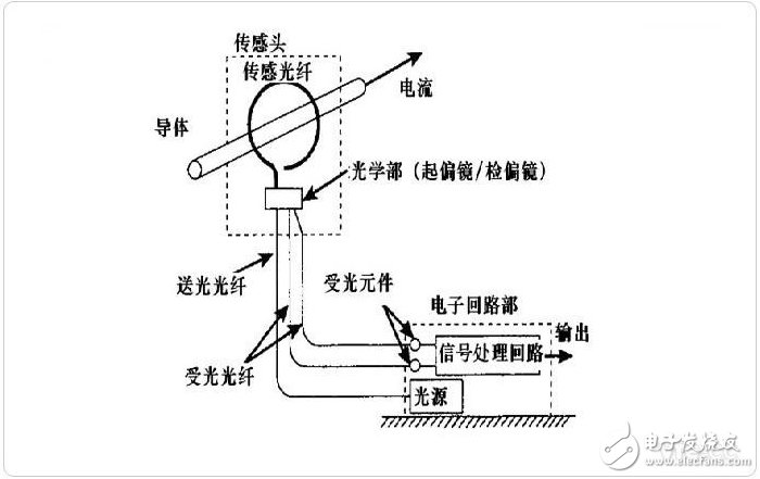 电压电流传感器原理