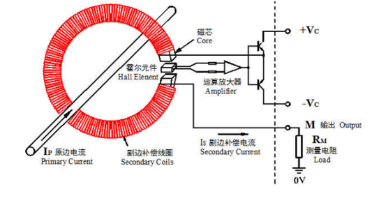 霍尔电流传感器测量电流