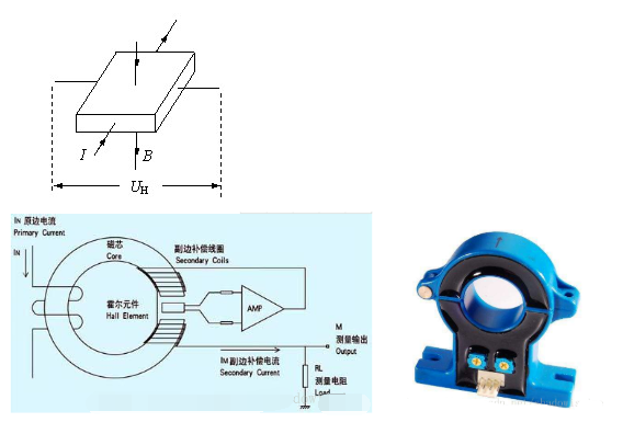 常见的电流传感器分类