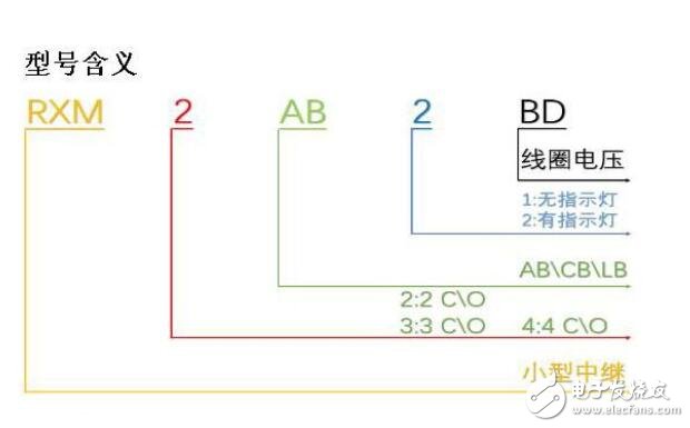 中间继电器选型原则_中间继电器型号含义