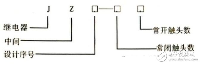中间继电器选型原则_中间继电器型号含义