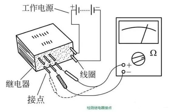 电磁继电器与固态继电器好坏判断与检测