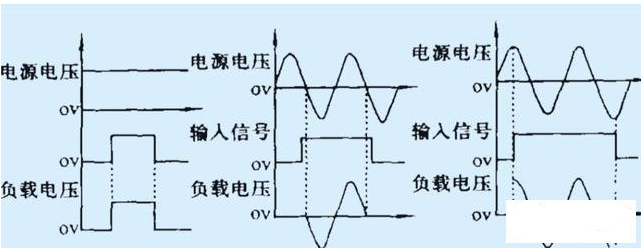 固态继电器过零触发功能