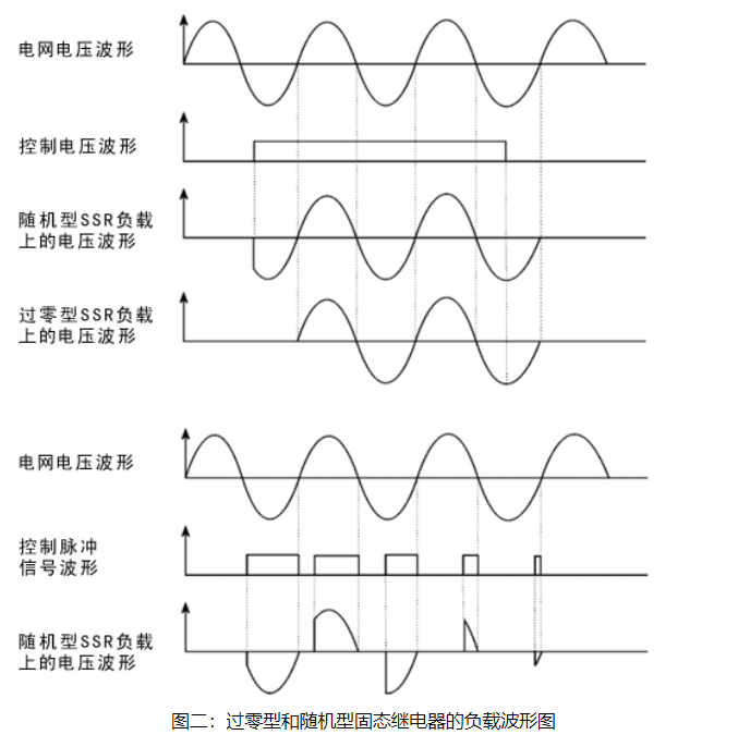 单相交流固态继电器