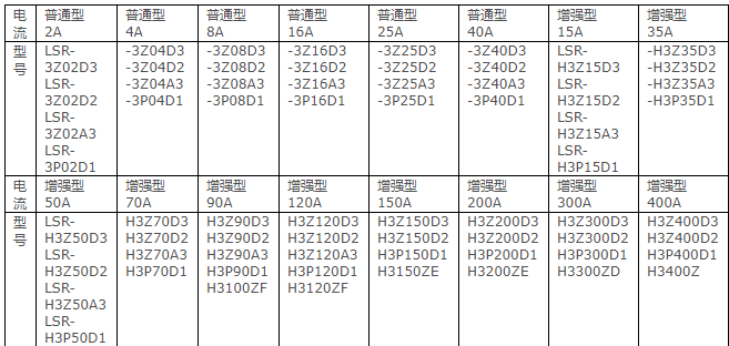 单相交流固态继电器