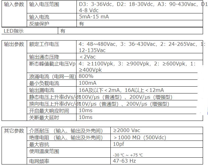 单相交流固态继电器