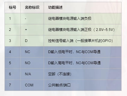 继电器模块的的使用方法与驱动实现