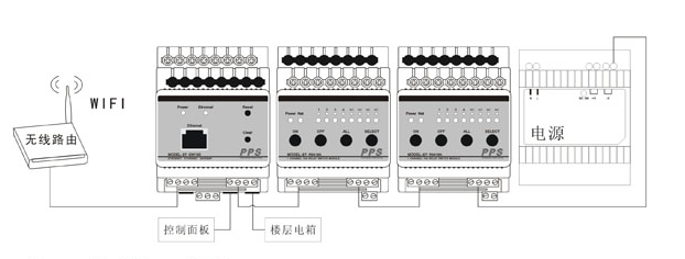 4路16A智能照明模块接线方式