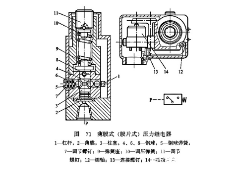 压力继电器的分类及性能指标