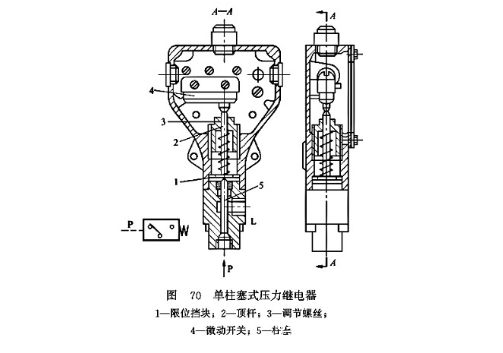 压力继电器的分类及性能指标