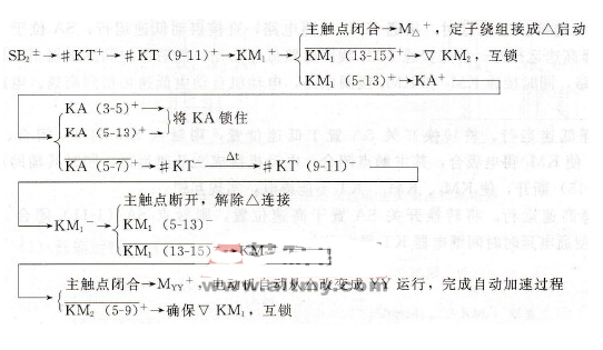 时间继电器控制双速电动机自动加速控制电路