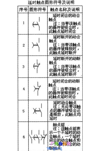 时间继电器的触点图形符号