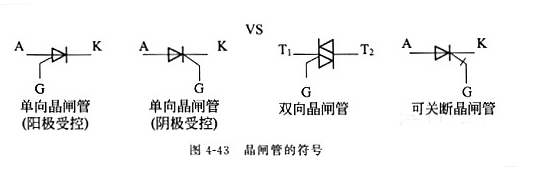 怎樣識別晶閘管